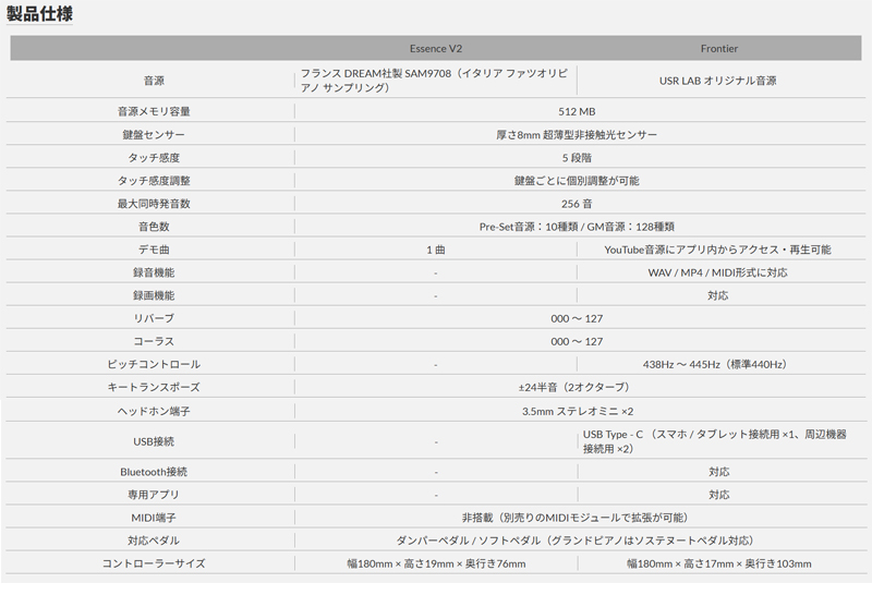 sAmLbg@TCg@É̃sAmX@eay